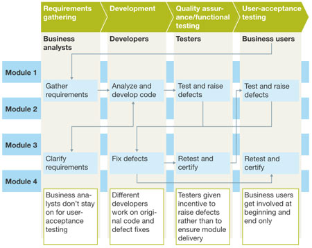 McKinsey Exhibit1 Achieving success k