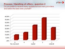 pliXos IT Outsourcing Provider Quality PIC3 s