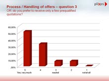 pliXos IT Outsourcing Provider Quality PIC4 s