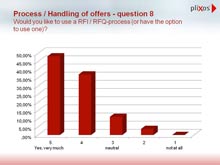 pliXos IT Outsourcing Provider Quality PIC6 s