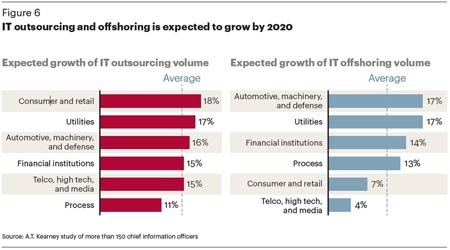 Digital Global Sourcing