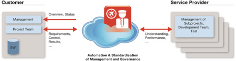CROWDSOURCING in IT Outsourcing