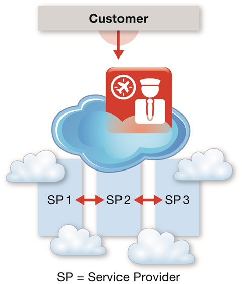 PIC2 Effective Global Sourcing or Crowdsourcing by SaaS Toolsuite