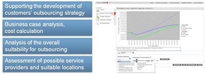 The Outsourcing Dilemma