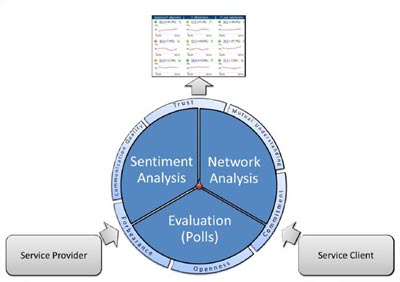 pliXos SaaS 2