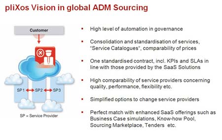 Outsourcing Reasons Risks and Rewards