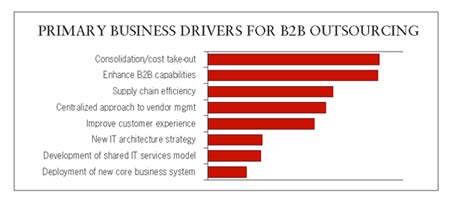 PIC3 pliXos Outsourcing Help or Hurt k