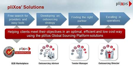 pliXos Automation PIC 2 SaaS Toolchain in IT Sourcing k