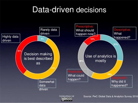 DATA DRIVEN SOURCING AND IT GOVERNANCE