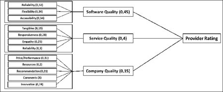 Scientific Provider Rating pliXos PIC2 k