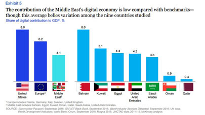 Reduced IT staff budgets in Middle East or a rise in IT Outsourcing