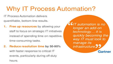 Software/Application Outsourcing