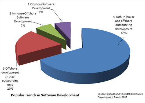 “Domestic Sourcing” on the Rise