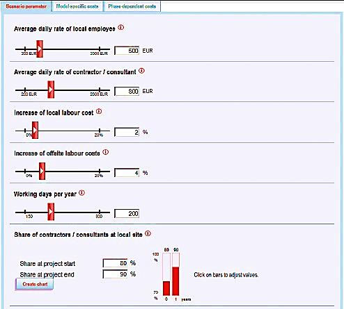 Value Analysis Outsourcing Advisor