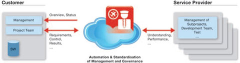 Benefits of Global Sourcing of IT & Software Services
