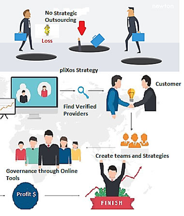 Online Evaluation of Software Service Providers to minimize Risks in IT Outsourcing