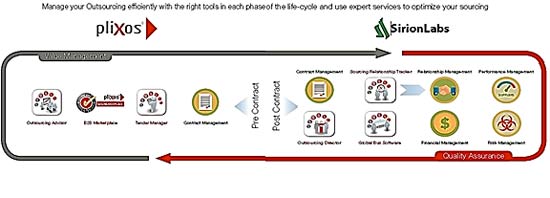 Online Tools by pliXos Sirion Labs for Sourcing Life Cycle