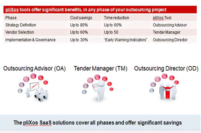 SaaS tools