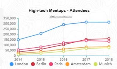 Pic 1 Total Combined Value of German Tech Startup 450