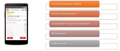 Technical challenges faced by many Start ups 400