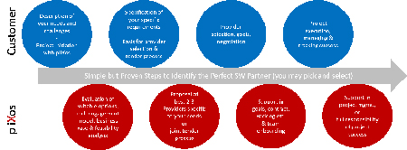 global delivery teams