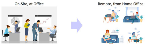 Outsourcing Management