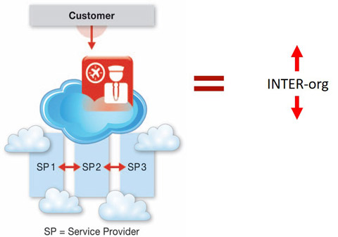 FIG4 pliXos INTER org