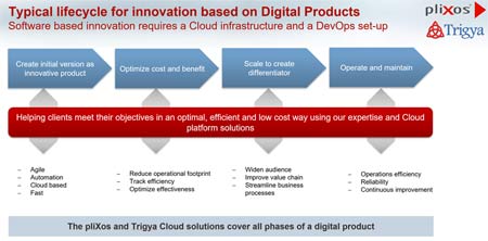 Cloud and DevOps