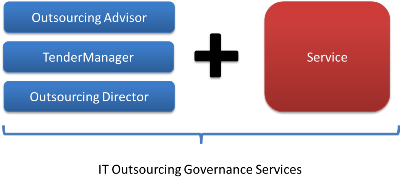 IT Outsourcing Governance Services